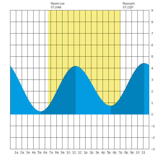 Bolsa Chica State Beach tide chart for Friday, September 15, 2023