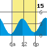 Bolsa Chica State Beach tide chart for Friday, September 15, 2023