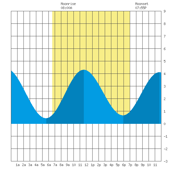 Bolsa Chica State Beach tide chart for Saturday, September 16, 2023