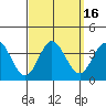 Bolsa Chica State Beach tide chart for Saturday, September 16, 2023
