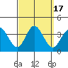 Bolsa Chica State Beach tide chart for Sunday, September 17, 2023