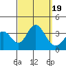Bolsa Chica State Beach tide chart for Tuesday, September 19, 2023