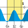Bolsa Chica State Beach tide chart for Friday, September 1, 2023