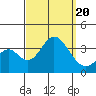 Bolsa Chica State Beach tide chart for Wednesday, September 20, 2023