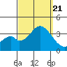 Bolsa Chica State Beach tide chart for Thursday, September 21, 2023