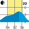 Bolsa Chica State Beach tide chart for Friday, September 22, 2023