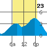 Bolsa Chica State Beach tide chart for Saturday, September 23, 2023