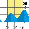 Bolsa Chica State Beach tide chart for Monday, September 25, 2023