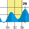 Bolsa Chica State Beach tide chart for Tuesday, September 26, 2023