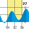 Bolsa Chica State Beach tide chart for Wednesday, September 27, 2023