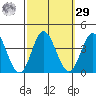Bolsa Chica State Beach tide chart for Friday, September 29, 2023