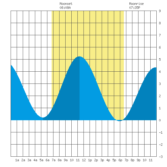 Bolsa Chica State Beach tide chart for Saturday, September 30, 2023