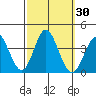Bolsa Chica State Beach tide chart for Saturday, September 30, 2023