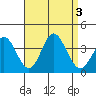 Bolsa Chica State Beach tide chart for Sunday, September 3, 2023