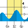 Bolsa Chica State Beach tide chart for Monday, September 4, 2023