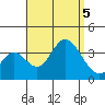 Bolsa Chica State Beach tide chart for Tuesday, September 5, 2023