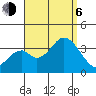 Bolsa Chica State Beach tide chart for Wednesday, September 6, 2023