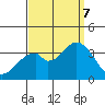 Bolsa Chica State Beach tide chart for Thursday, September 7, 2023