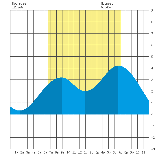 Bolsa Chica State Beach tide chart for Friday, September 8, 2023