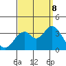 Bolsa Chica State Beach tide chart for Friday, September 8, 2023