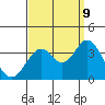 Bolsa Chica State Beach tide chart for Saturday, September 9, 2023