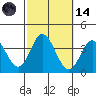 Bolsa Chica State Beach tide chart for Saturday, October 14, 2023
