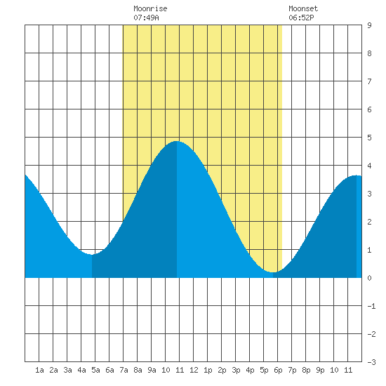 Bolsa Chica State Beach tide chart for Sunday, October 15, 2023