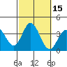 Bolsa Chica State Beach tide chart for Sunday, October 15, 2023