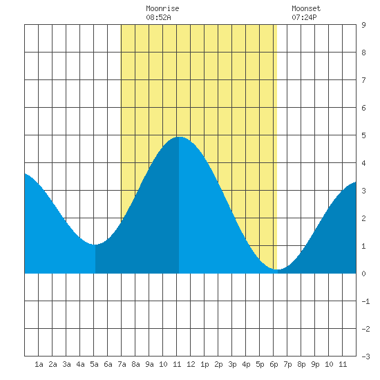 Bolsa Chica State Beach tide chart for Monday, October 16, 2023