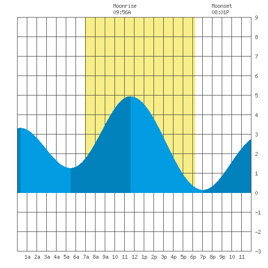 Bolsa Chica State Beach tide chart for Tuesday, October 17, 2023