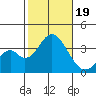 Bolsa Chica State Beach tide chart for Thursday, October 19, 2023