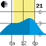 Bolsa Chica State Beach tide chart for Saturday, October 21, 2023