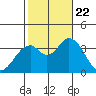 Bolsa Chica State Beach tide chart for Sunday, October 22, 2023