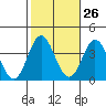 Bolsa Chica State Beach tide chart for Thursday, October 26, 2023