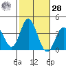 Bolsa Chica State Beach tide chart for Saturday, October 28, 2023