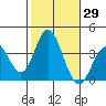 Bolsa Chica State Beach tide chart for Sunday, October 29, 2023