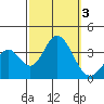 Bolsa Chica State Beach tide chart for Tuesday, October 3, 2023