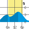Bolsa Chica State Beach tide chart for Thursday, October 5, 2023