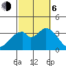 Bolsa Chica State Beach tide chart for Friday, October 6, 2023