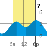Bolsa Chica State Beach tide chart for Saturday, October 7, 2023