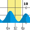 Bolsa Chica State Beach tide chart for Friday, November 10, 2023