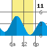 Bolsa Chica State Beach tide chart for Saturday, November 11, 2023