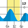 Bolsa Chica State Beach tide chart for Sunday, November 12, 2023