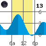 Bolsa Chica State Beach tide chart for Monday, November 13, 2023