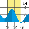 Bolsa Chica State Beach tide chart for Tuesday, November 14, 2023