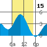 Bolsa Chica State Beach tide chart for Wednesday, November 15, 2023