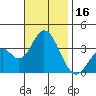 Bolsa Chica State Beach tide chart for Thursday, November 16, 2023