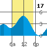 Bolsa Chica State Beach tide chart for Friday, November 17, 2023
