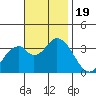 Bolsa Chica State Beach tide chart for Sunday, November 19, 2023