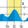 Bolsa Chica State Beach tide chart for Wednesday, November 1, 2023